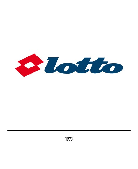 LOTTO